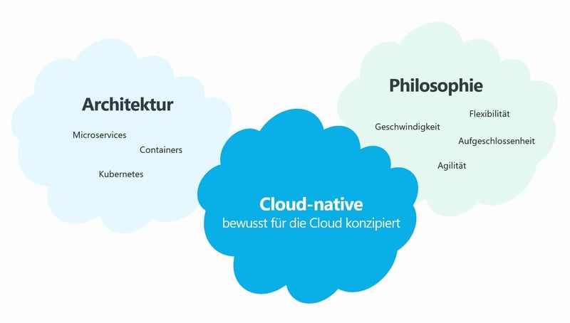 Was bedeutet eigentlich Cloud-Native?