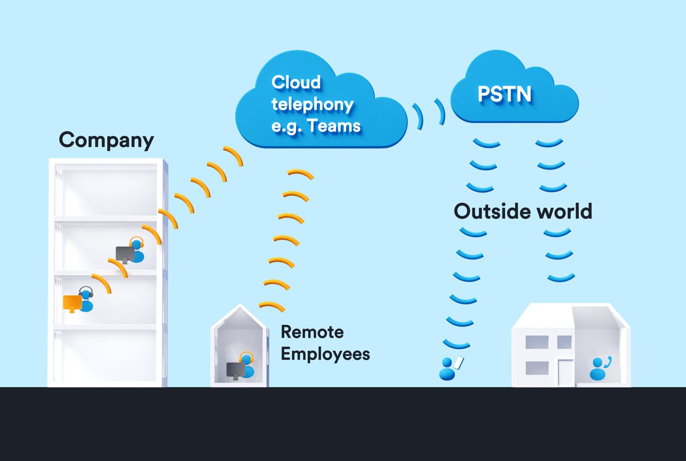 Wie Cloud-Telefonie den hybriden Arbeitsplatz ermöglicht