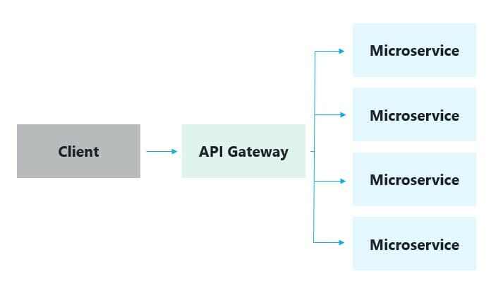 Was sind eigentlich Microservices?